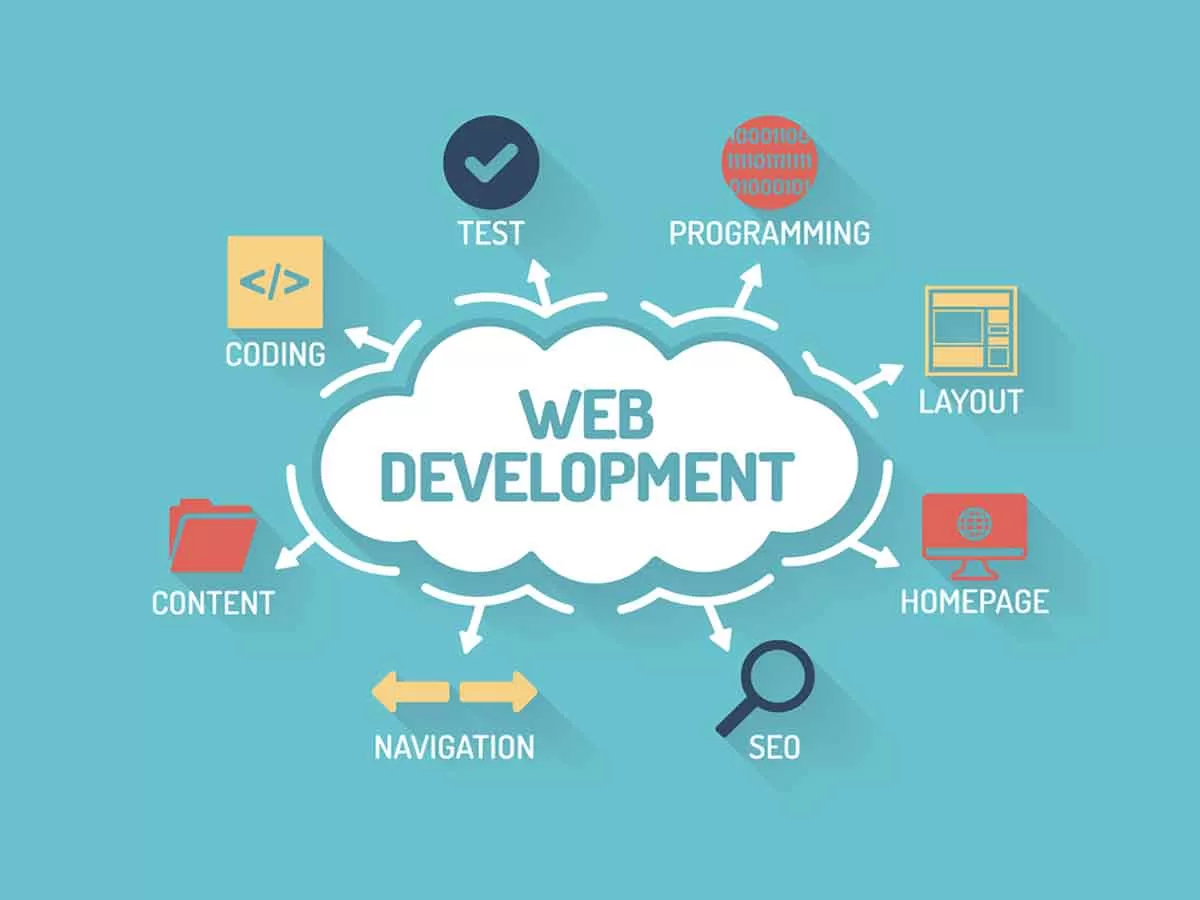 Web Development ShreeshTech
